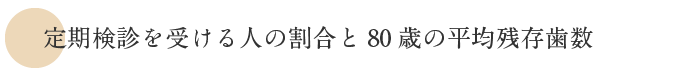 定期検診を受ける人の割合と80歳の平均残存歯数